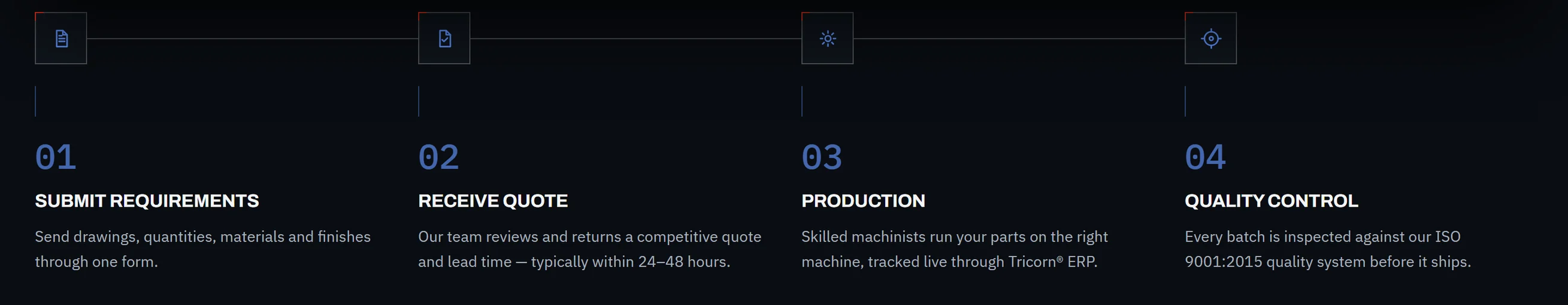 Milltech Precision — What happens after they press send